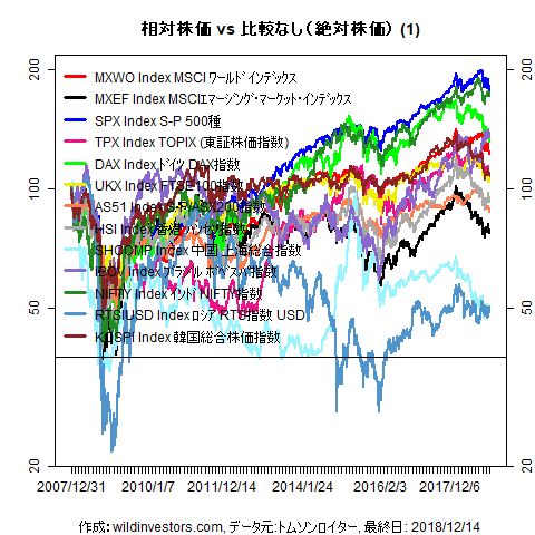 LineChartMajorEq1f1_20181215