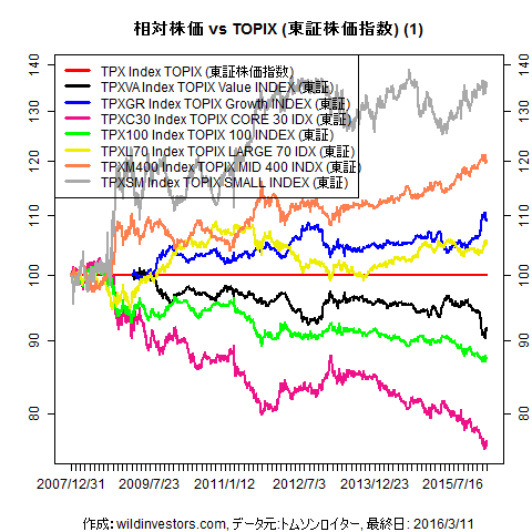 LineChartEqJPNidx2vsTPX1f1_20160311