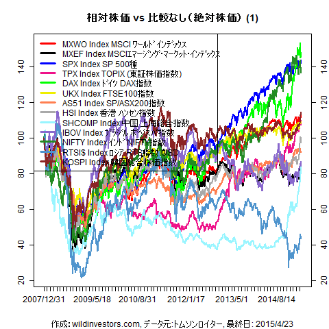 LineChartMajorEq1f1_20150424