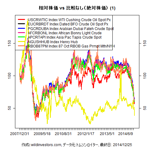 LineChartCmdtyIDX1f2_20141226