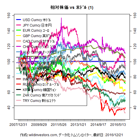 LineChartMajorCcyUSD1f1_20161222