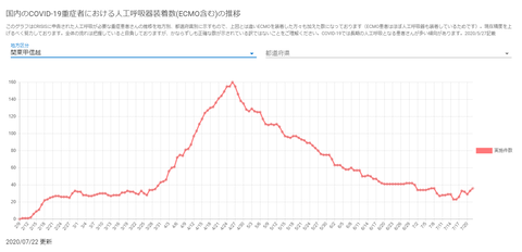 人工呼吸器20200722