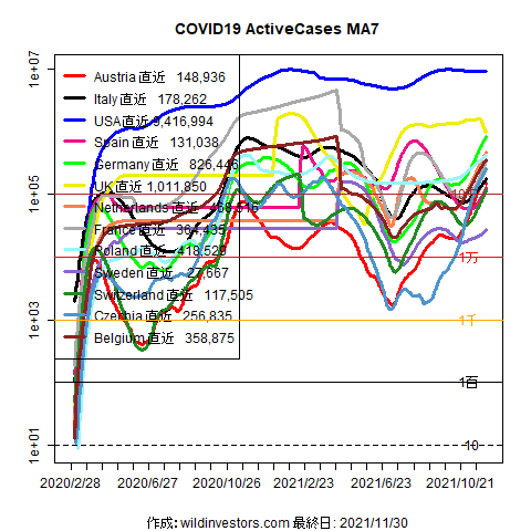 ActiveCasesJapan20211201