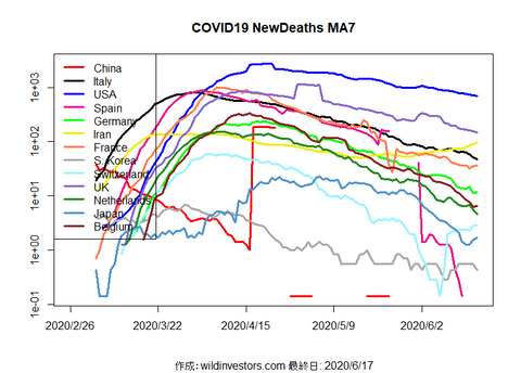 COVID19ND_MA7_20200617