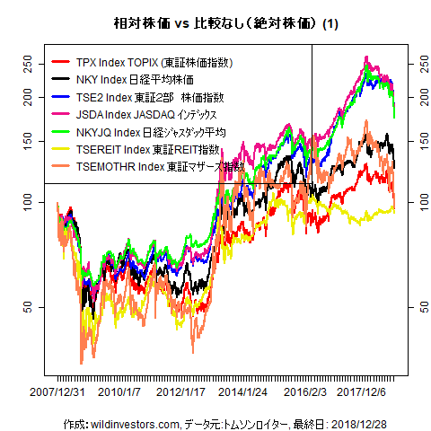 LineChartEqJPNidx1f1_20181228