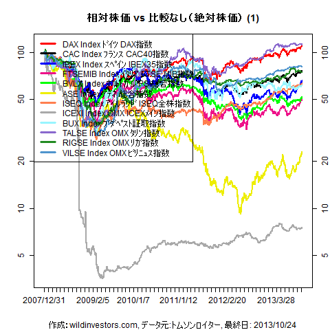 LineChartEqEU2inEUR1f1_20131025