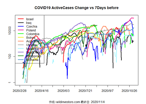 COVID19AC3_MA7_20201104