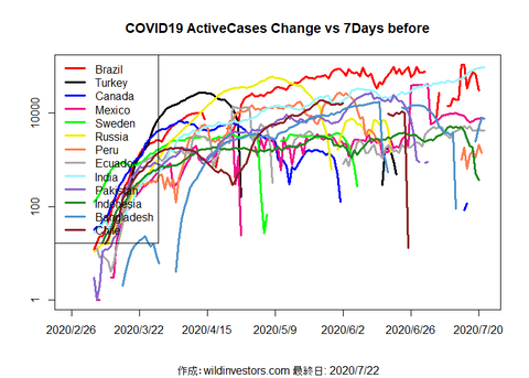 COVID19AC2_MA7_20200722