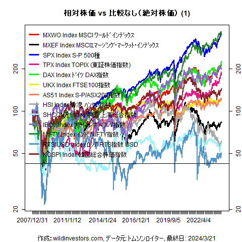 LineChartMajorEq1f1_20240322
