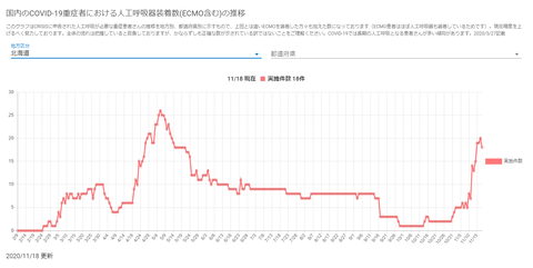 人工呼吸器北海道20201118
