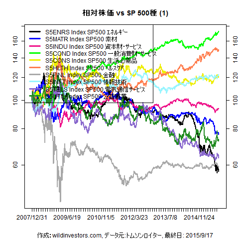 LineChartSP10vsSPX1f1_20150918