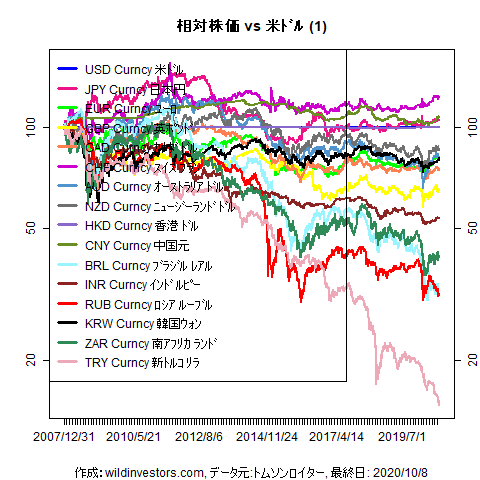 LineChartMajorCcyUSD1f1_20201009