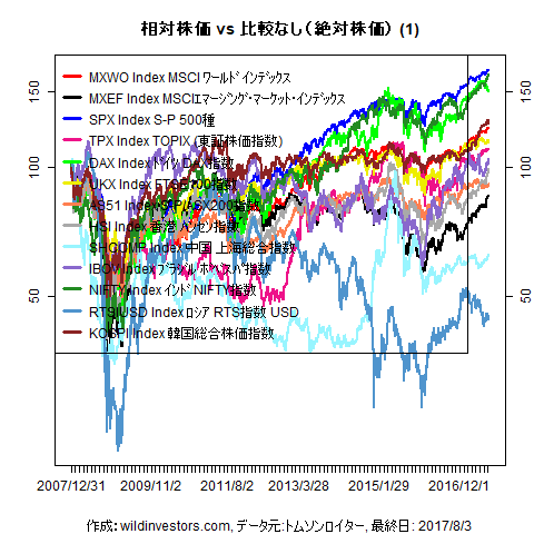 LineChartMajorEq1f1_20170804
