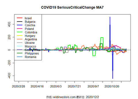 COVID19SC3_MA7_20201202
