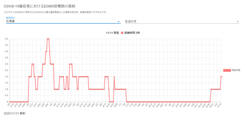ECMO北海道20201111
