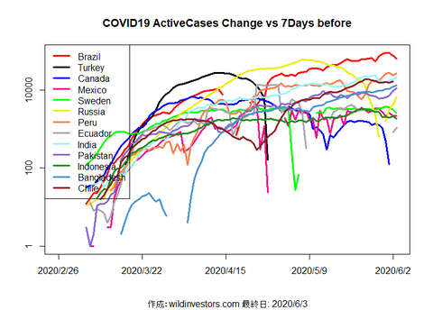 COVID19AC2_MA7_20200603