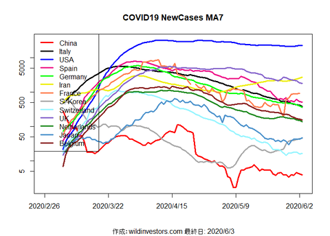 COVID19NC_MA7_20200603
