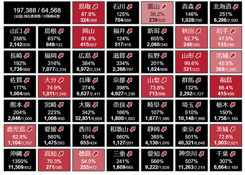 新型コロナウイルス対策ダッシュボード20220121