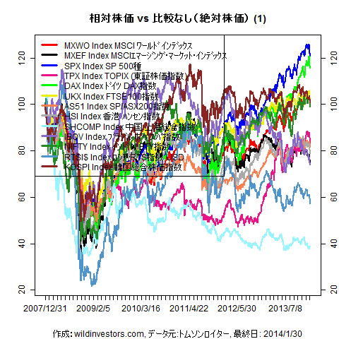 LineChartMajorEq1f1_20140131