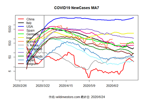 COVID19NC_MA7_20200624