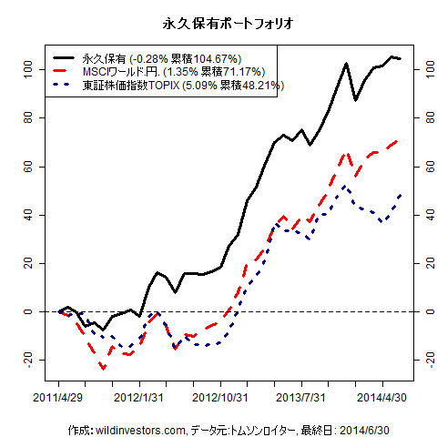 PfmcEternal_20140703