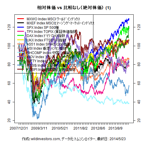 LineChartMajorEq1f1_20140524