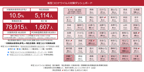 病床20201007