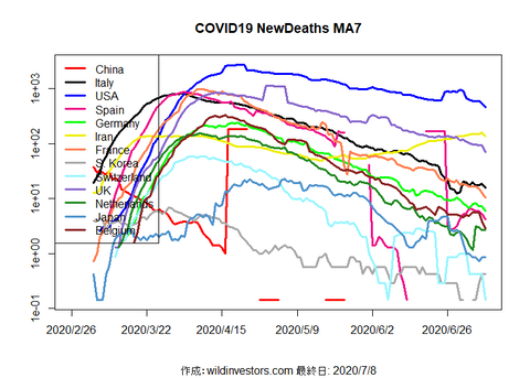 COVID19ND_MA7_20200708