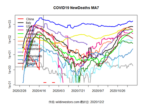 COVID19ND1_MA7_20201202