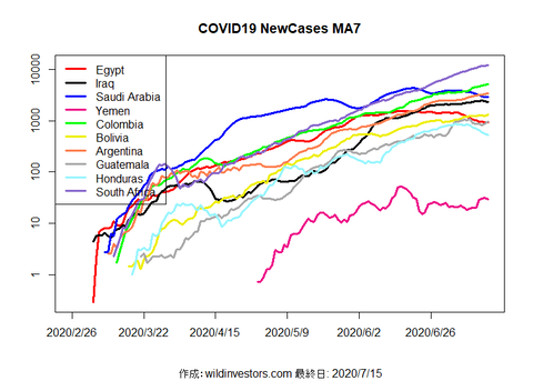 COVID19NC3_MA7_20200715