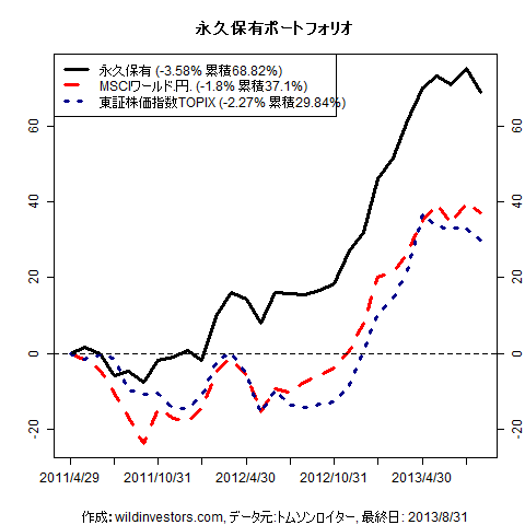 PfmcEternal_20130902