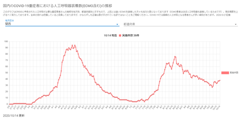 人工呼吸器関西20201014