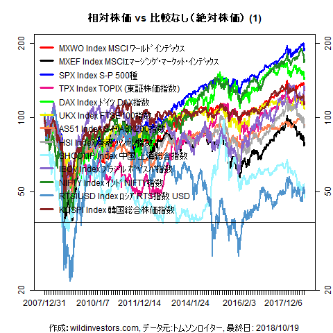 LineChartMajorEq1f1_20181019