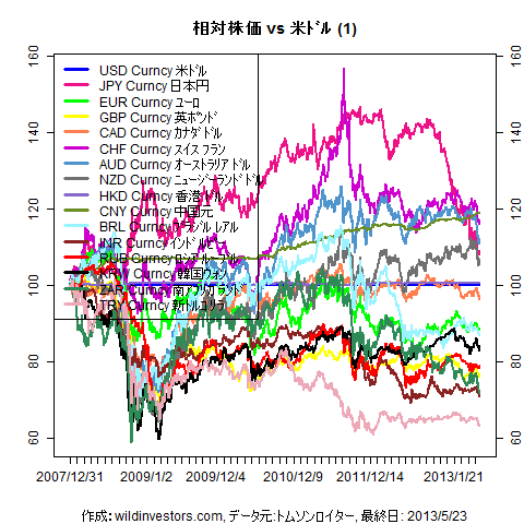 LineChartMajorCcyUSD1f1_20130524