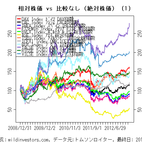 LineChartEqEU2inEUR1f1_20130106