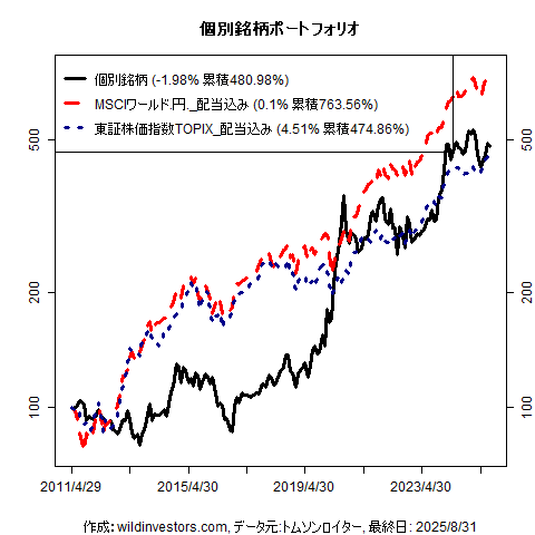 PfmcStockPick_20250903