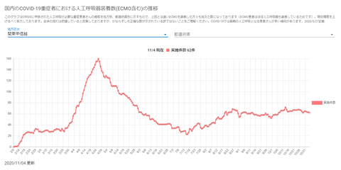 人工呼吸器関東甲信越20201104