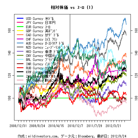 LineChartMajorCcyEUR1f1_20120825