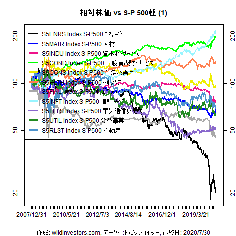 LineChartSP10vsSPX1f1_20200731