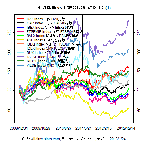 LineChartEqEU2inEUR1f1_20130125