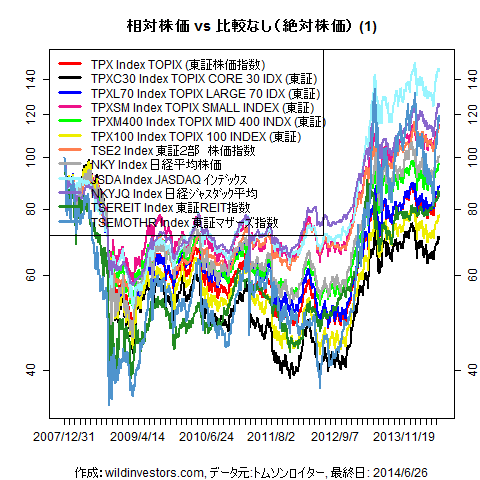 LineChartEqJPNidx1f1_20140627