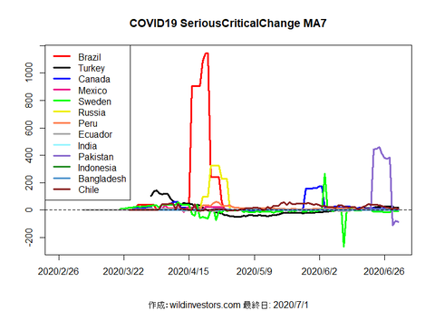 COVID19SC2_MA7_20200701