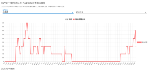 ECMO北海道20201202