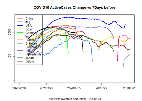COVID19AC_MA7_20200603