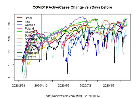 COVID19AC3_MA7_20201014