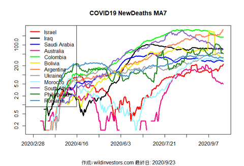 COVID19ND3_MA7_20200923