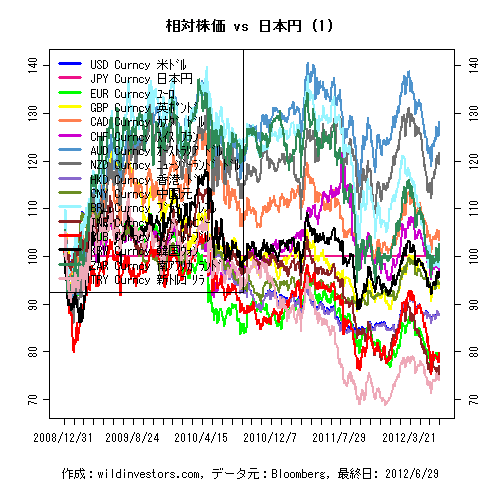 LineChartMajorCcyJPY1f1_20120630