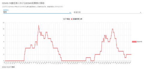 ECMO関西20201007