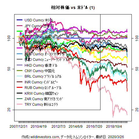 LineChartMajorCcyUSD1f1_20200327