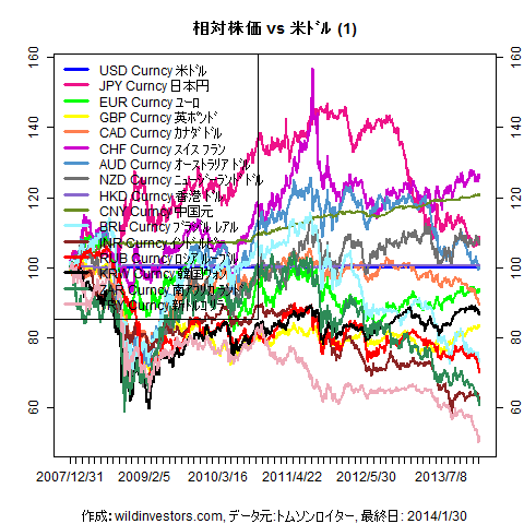 LineChartMajorCcyUSD1f1_20140131